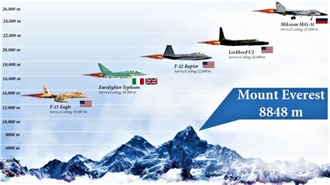 highest flying combat aircraft active military aircraft   fly  high altitudes
