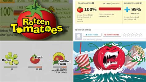 rotten tomatoes ratings system   rotten tomatoes work
