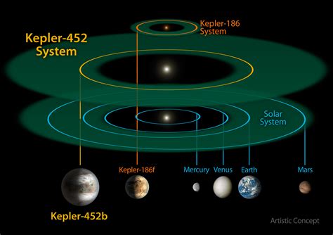 kepler planetary system