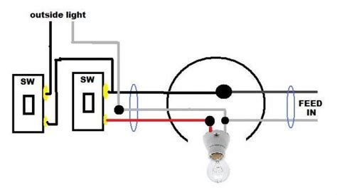 question  switch loop wiring doityourselfcom community forums