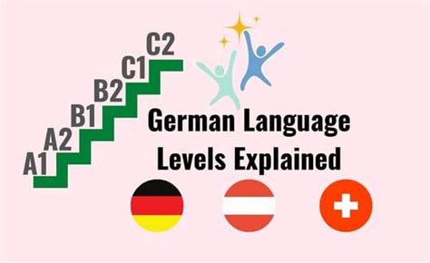 german language levels explained