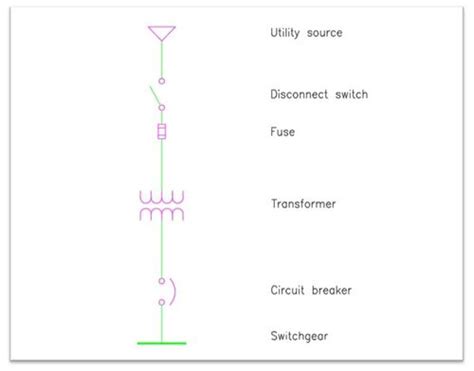 single  diagram electrical panel wiring diagram  schematics