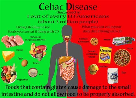 celiac celiac disease pinterest