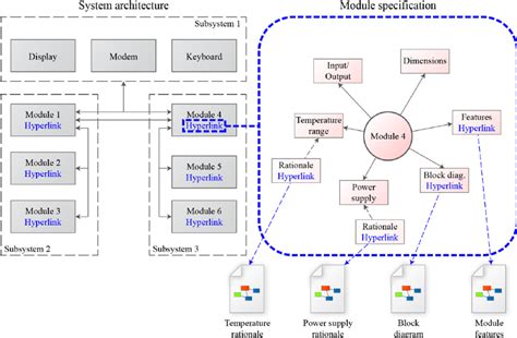 diagram computer system architecture diagram mydiagramonline