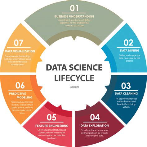 data science guide  working  data science  real life