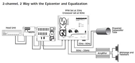 channel amplifier wiring diagram bihora