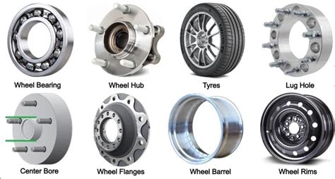 parts   wheel  comprehensive guide   parts