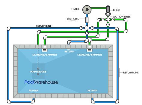 swimming pool plumbing diagrams swimming pool plumbing diy swimming pool swimming pool