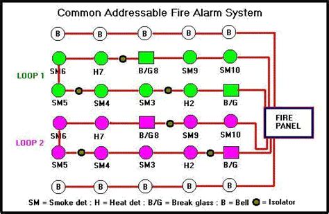 fire alarm wiring methods