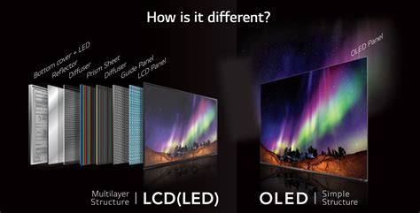 How Oled Technology Works Resource Centre By Reliance Digital