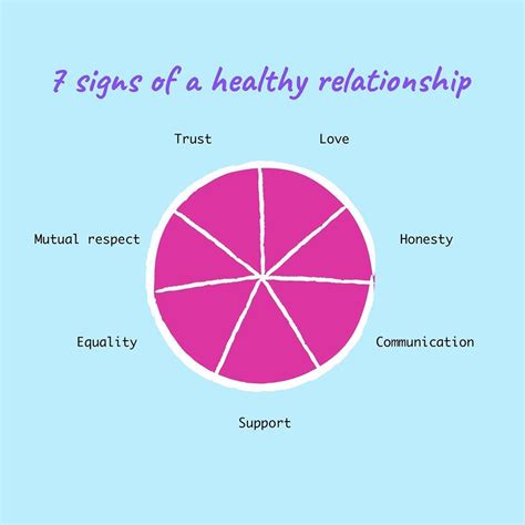 what are 7 signs of a healthy relationship