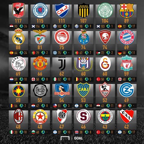 decorated football clubs   world  european clubs