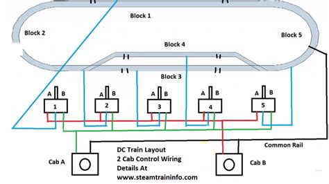 wire  dc model train layout  multiple train  block control model scenery tutorials
