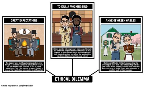 literary dilemma definition ethical moral dilemma examples