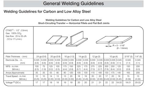 Mig Settings For Welding Different Thickness Mild Steel