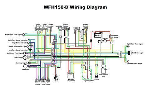 wiring diagram   atv