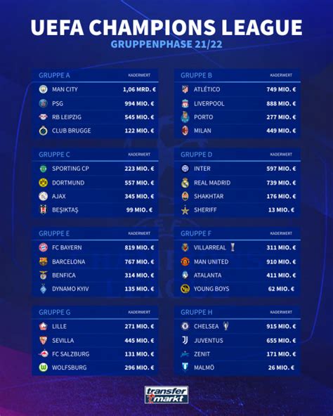 champions league tabelle 2022 23 uefa champions league 2022 tabelle