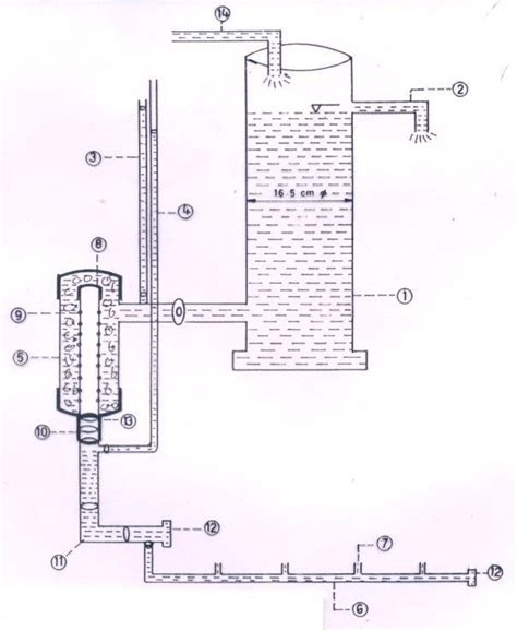 experimental set    cost filter system  scientific diagram