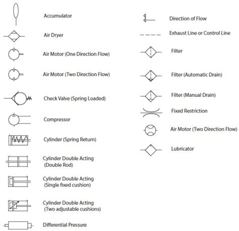 pneumatic circuit symbols explained libraryautomationdirectcom