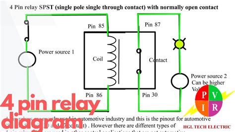 pin relay diagram  pin relay wiring  pin relay animation  pin relay connection youtube
