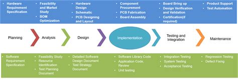 embedded hardware design services pcb design company  india glide technology