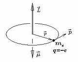 Angular Momentum Orbital Particle Radius Orbit sketch template