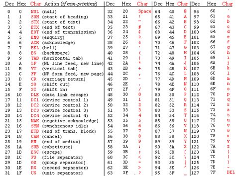ascii table binary decimal awesome home