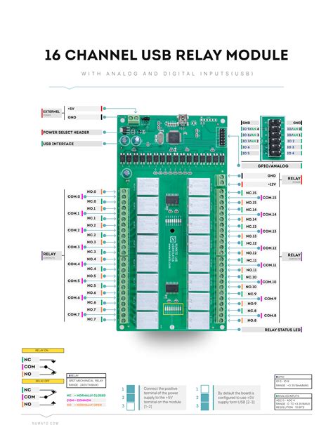 channel usb relay module  gpio  inputs numato lab