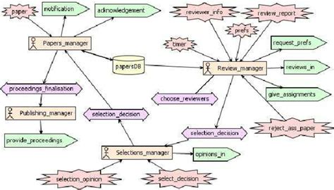 system overview diagram  scientific diagram