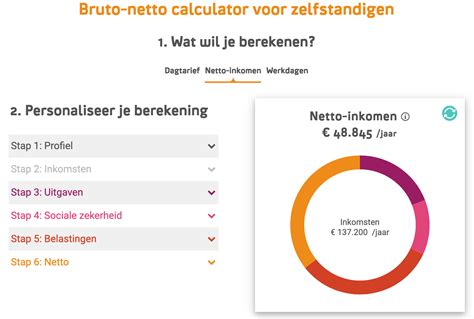 mijn ervaring met de bruto netto calculator van xerius fastforwardamy