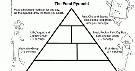 corner   food  printable pyramid food