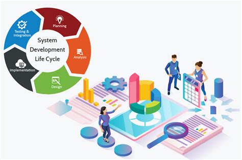 system development life cycle