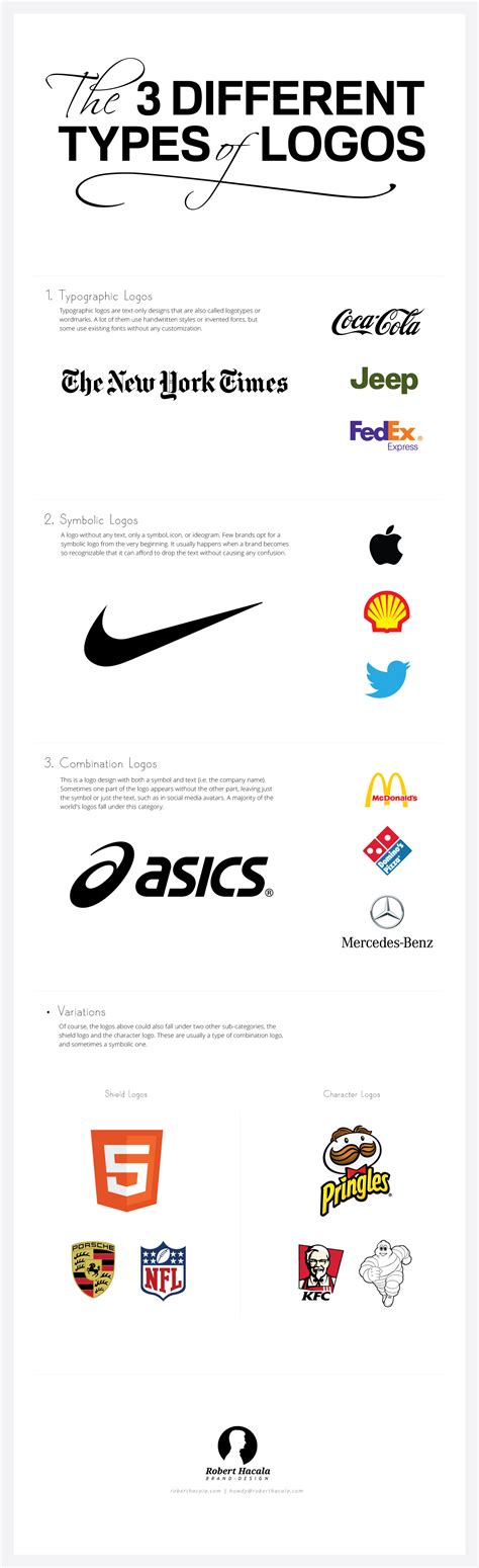 types  logos infographic robert hacala brand design