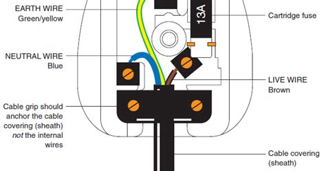 electrical page electrical plug wiring