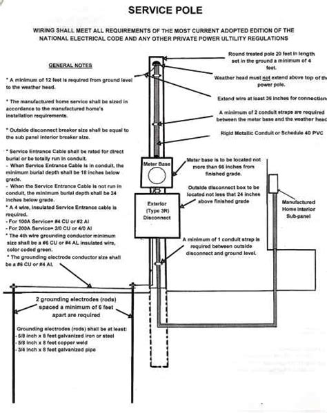 diy mobile home repair mobile home power pole diagram