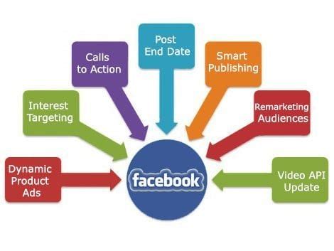 launched facebook features  marketers   social media week