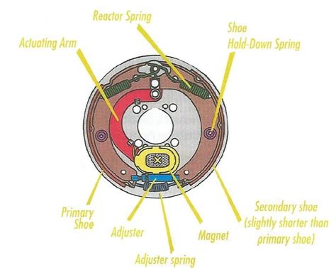 wheel trailer brake wiring diagram collection faceitsaloncom