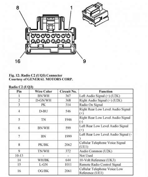 chevy colorado stereo wiring diagram upgreen