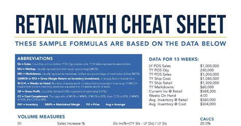 Printable Retail Math Formulas Cheat Sheet Printable Word Searches