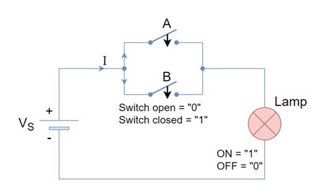 switching theory electronics labcom