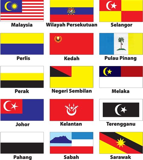 Warna Dan Lambang Bendera Malaysia  Imagesee Sexiz Pix