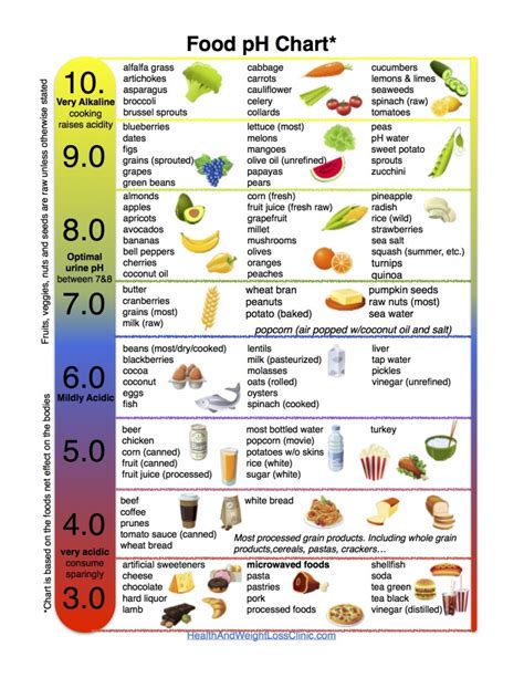 food ph infographic health  weight loss clinic