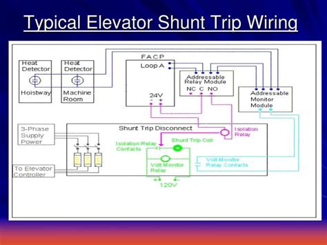 shunt trip wiring diagram robhosking diagram