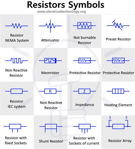 resistor symbols variable adjustable special resistors symbols