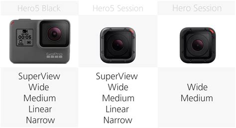 comparing  current gopro cameras hero black  hero session hero session