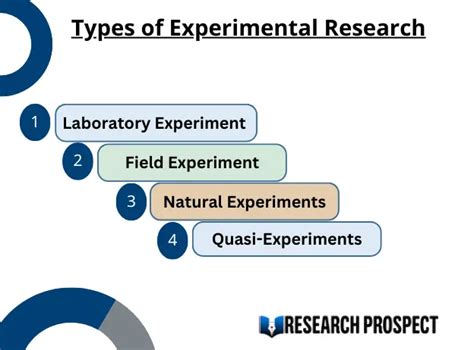 complete guide  experimental research researchprospect