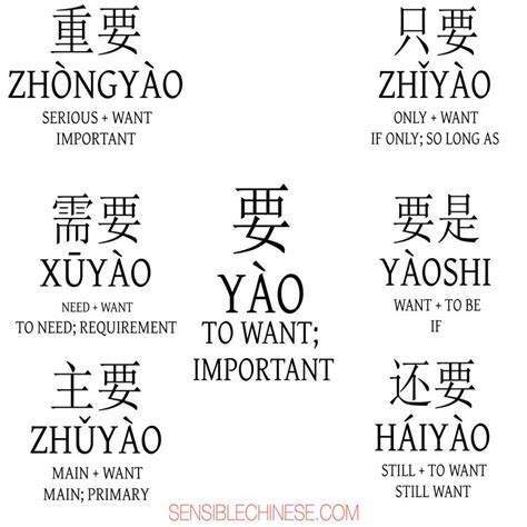 words  common chinese characters graphics chinese language