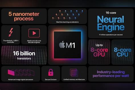 apple unveils   silicon processor   mac devices