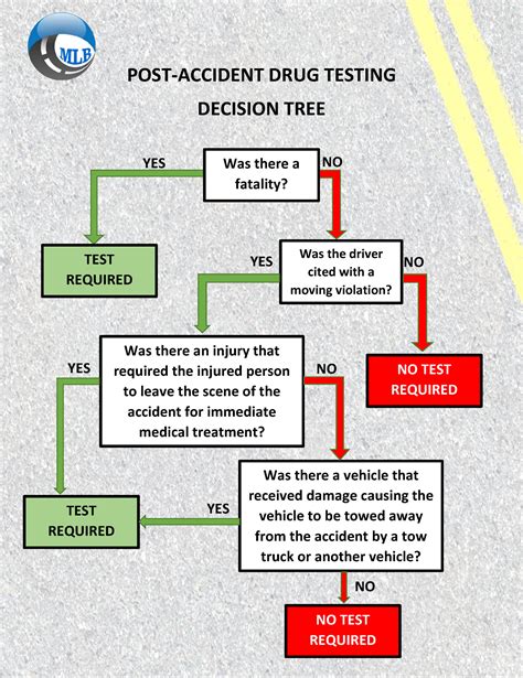 post accident drug screen decision tree