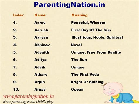 pin  popular indian baby boy names  meaning